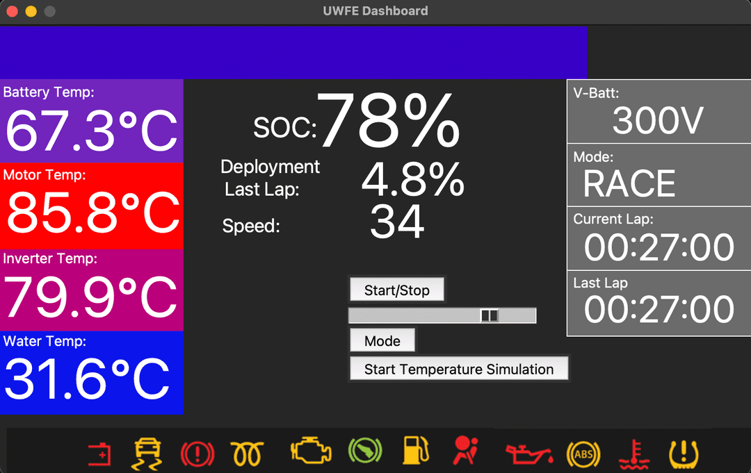 UWFE Dashboard